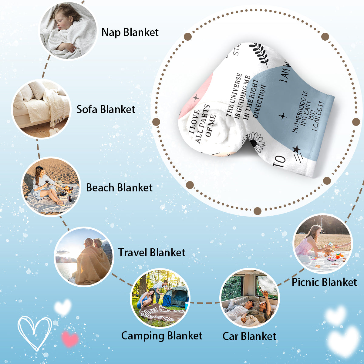 Specific Blanket for Mom