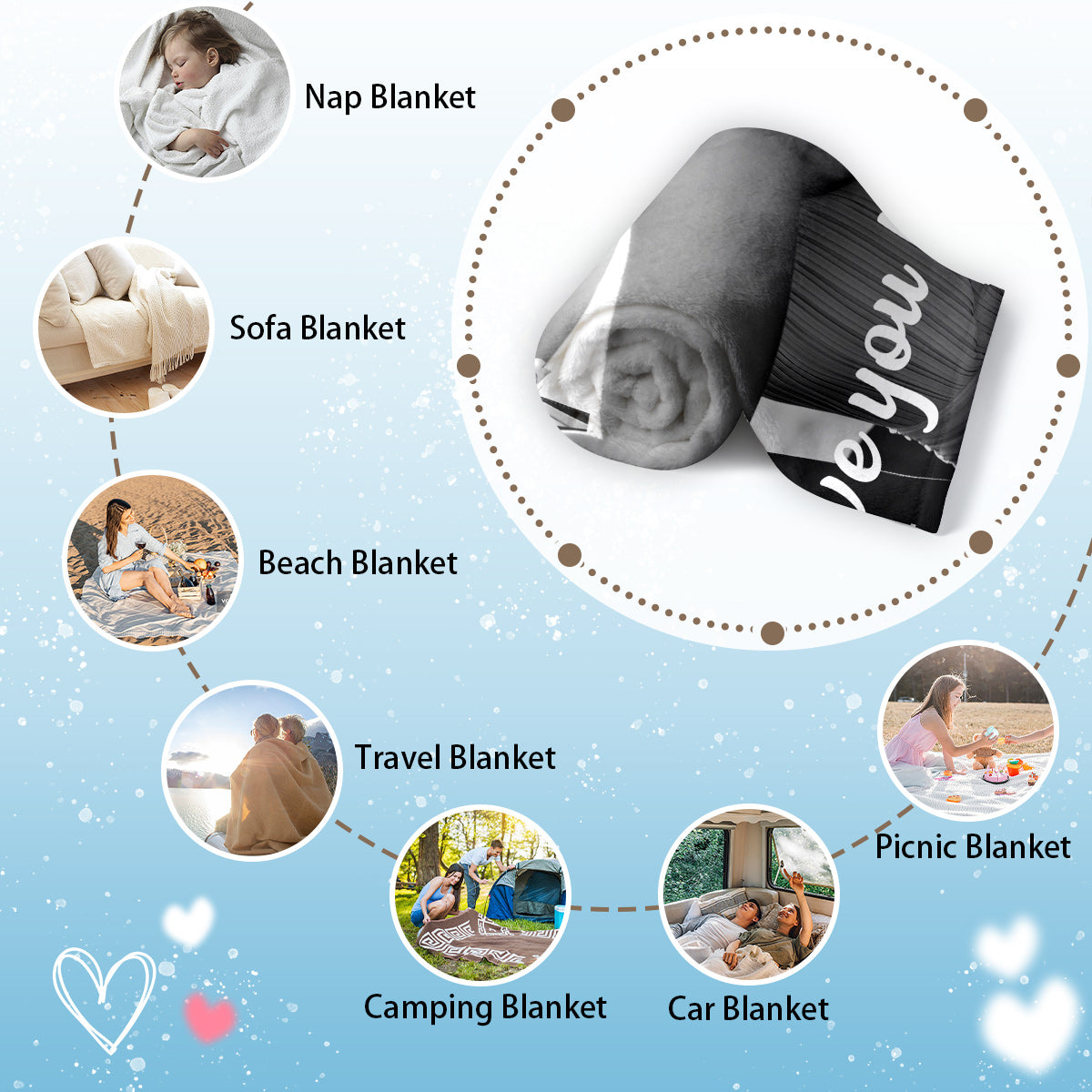 Personalized Couple Memory Blanket with Photo