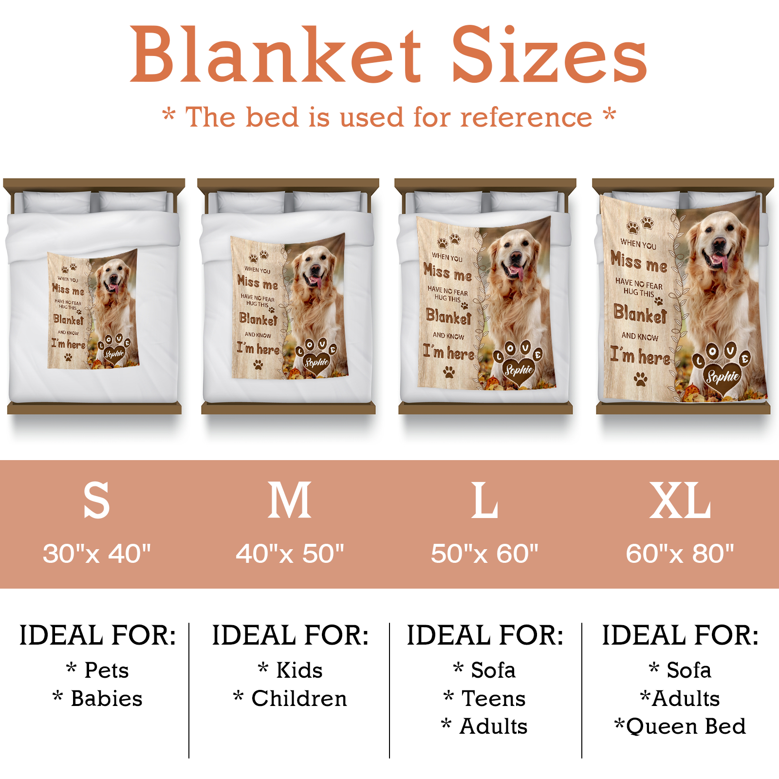 Custom Dog Remembrance Blanket with Photo & Name