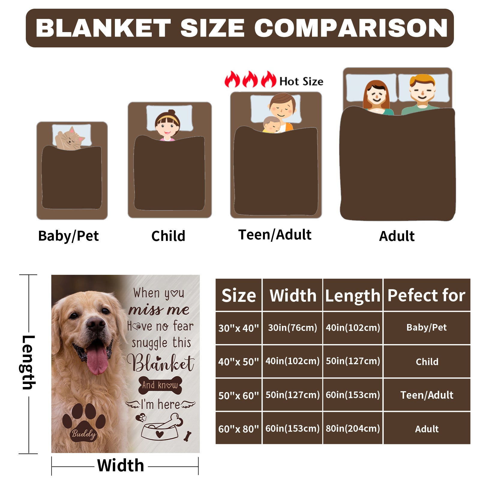 Personalized Dog Memorial Blanket